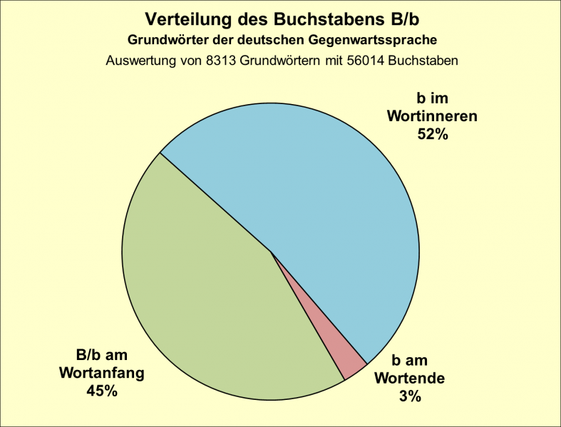 Datei:B-Diag-B-7-gws.png
