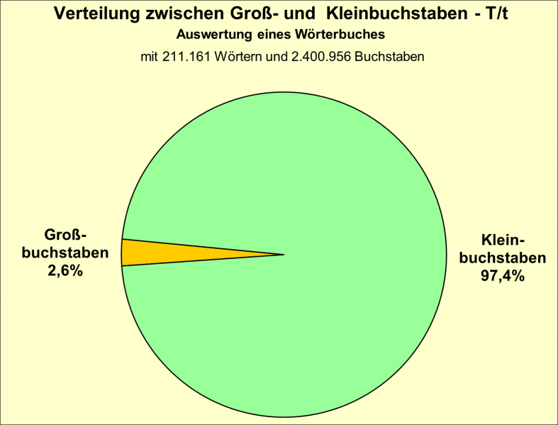 Datei:B-Diag-T-17-wbu.png
