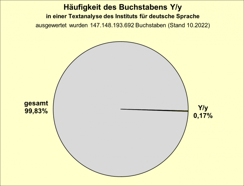 Datei:B-Diag-Y-5-IDS.png