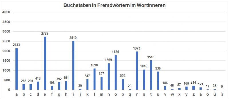Datei:Bi-LB Vor FW-Wortinnere.jpg