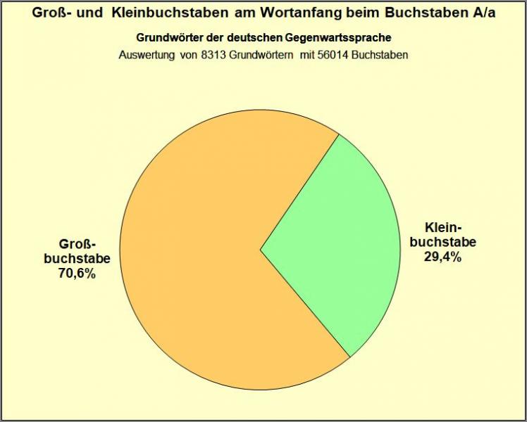 Datei:B-Diag-A-05b-gkWA-gws.png