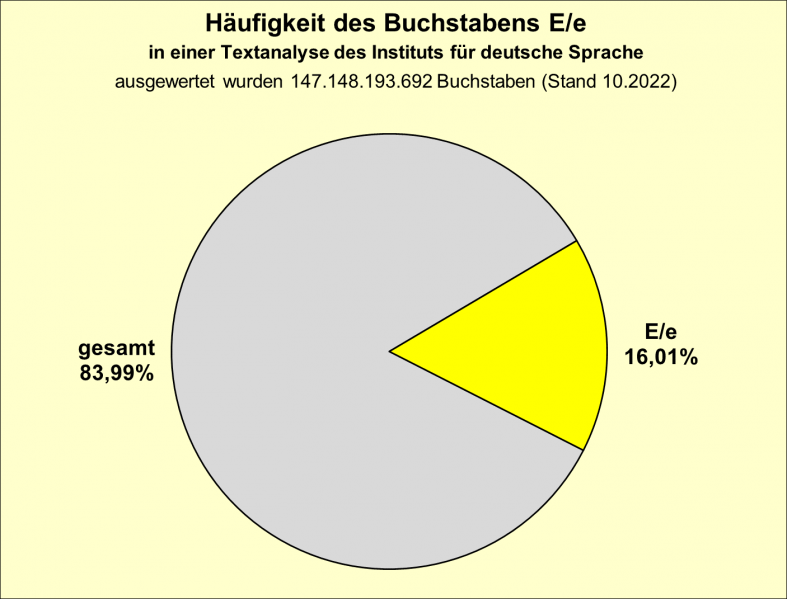 Datei:B-Diag-E-5-IDS.png