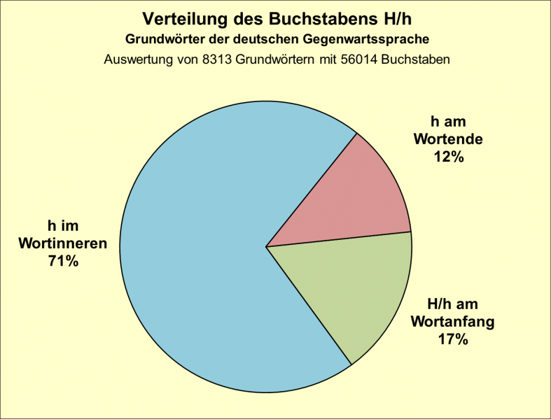 Datei:B-Diag-H-7-gws.png