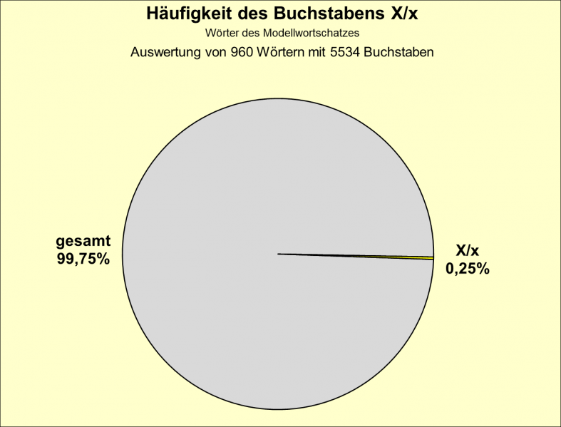 Datei:B-Diag-X-1-mws.png