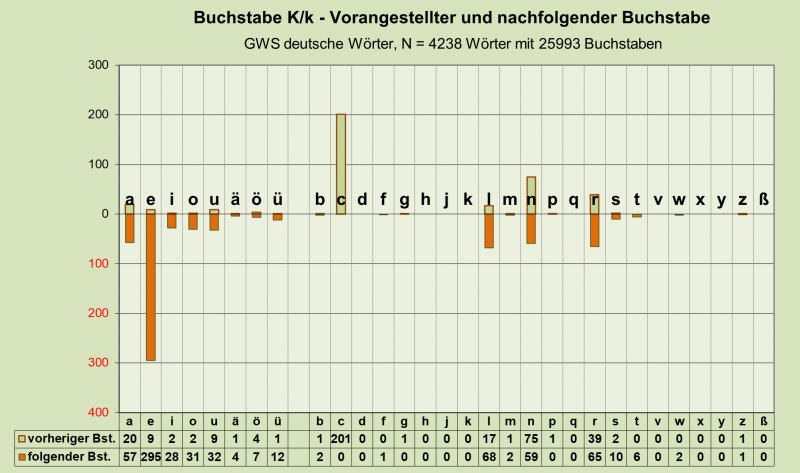 Datei:B-Diag-K-26-gws-d.png
