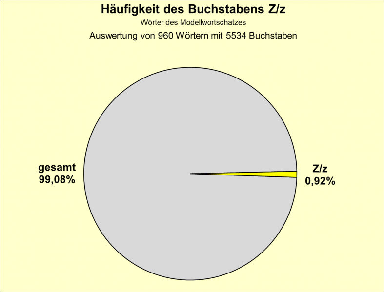 Datei:B-Diag-Z-1-mws.png