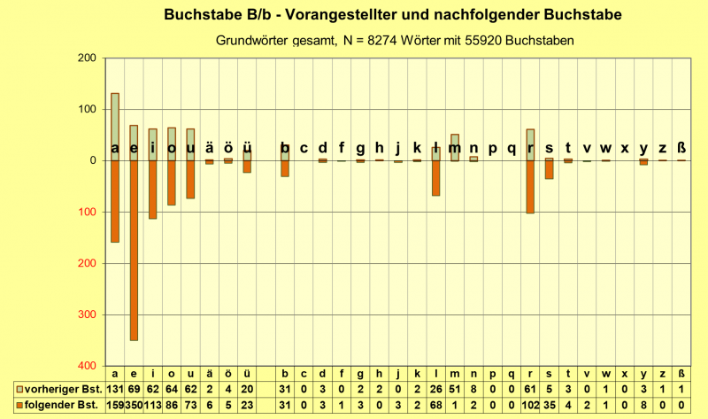 Datei:B-Diag-B-25-gws.png