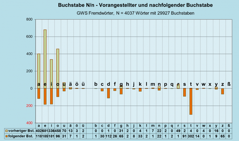 Datei:B-Diag-N-27-gws-f.png