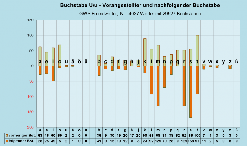 Datei:B-Diag-U-27-gws-f.png