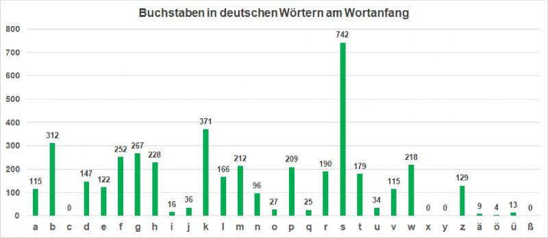 Datei:Bi-LB Vor dt-Wortanfang.jpg
