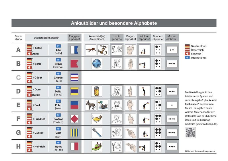 Datei:Info Übersicht-Spezialalphabete S-1b.jpg