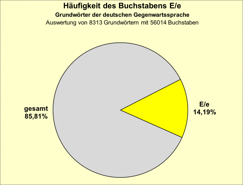 Datei:B-Diag-E-2-gws.png