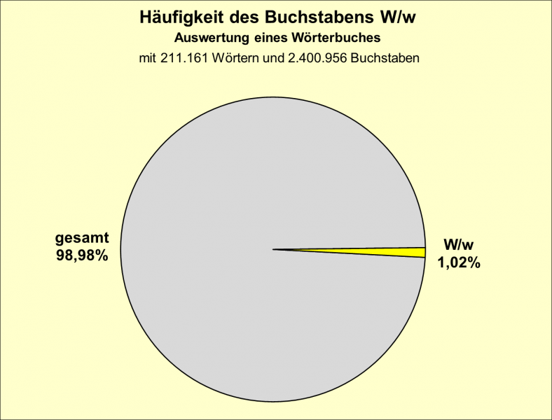 Datei:B-Diag-W-3-wbu.png