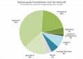 Vorschaubild der Version vom 00:37, 29. Mär. 2024