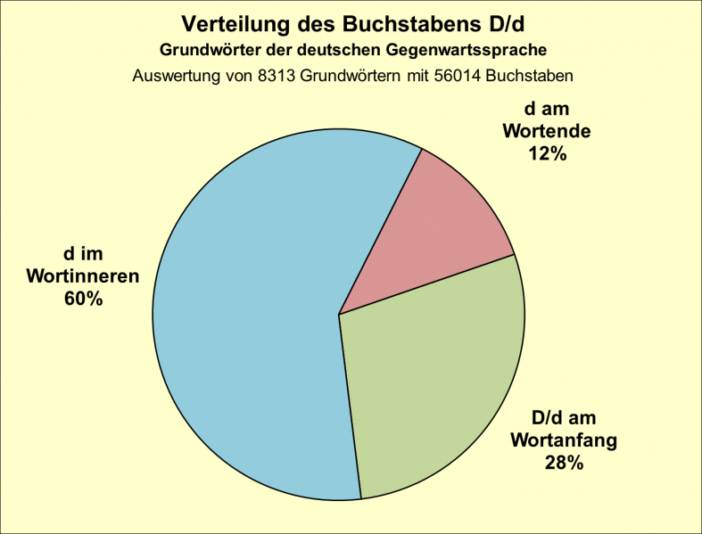 Datei:B-Diag-D-7-gws.png