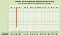 Vorschaubild der Version vom 23:51, 31. Okt. 2022