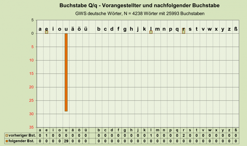 Datei:B-Diag-Q-26-gws-d.png