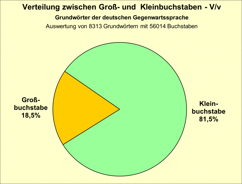 Datei:B-Diag-V-16-gws.png