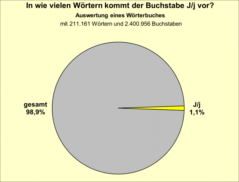 Datei:B-Diag-J-12-wbu.png