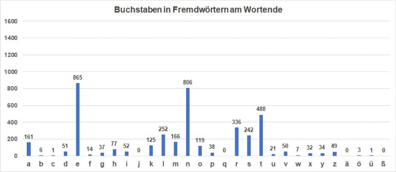 Datei:Bi-LB Vor FW-Wortende.jpg