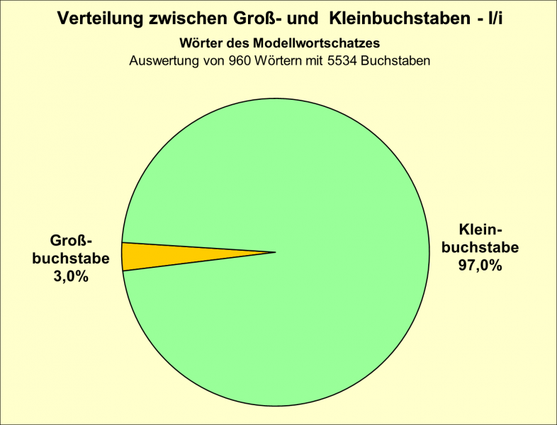 Datei:B-Diag-I-15-mws.png