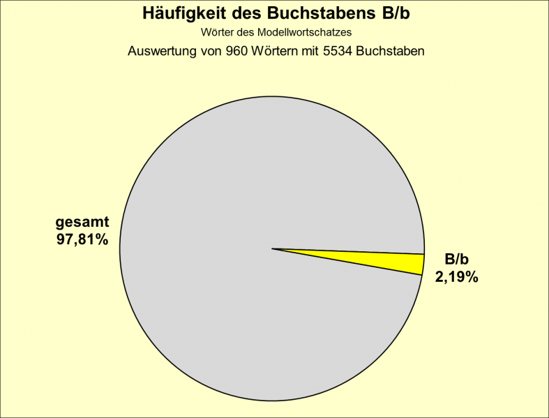 Datei:B-Diag-B-1-mws.png