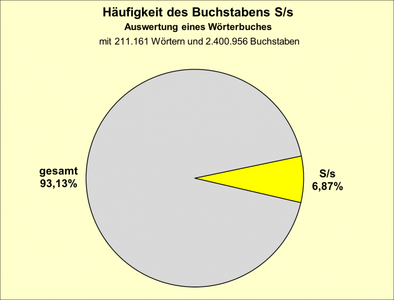 Datei:B-Diag-S-3-wbu.png