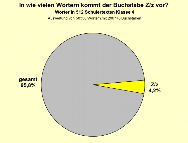 Datei:B-Diag-Z-13-tex.png