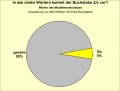 Vorschaubild der Version vom 11:55, 3. Nov. 2022