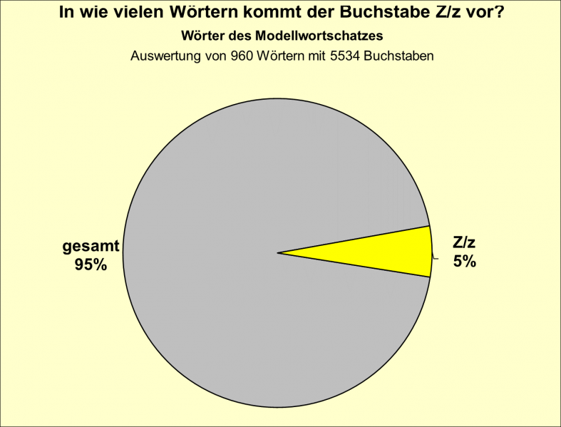 Datei:B-Diag-Z-10-mws.png