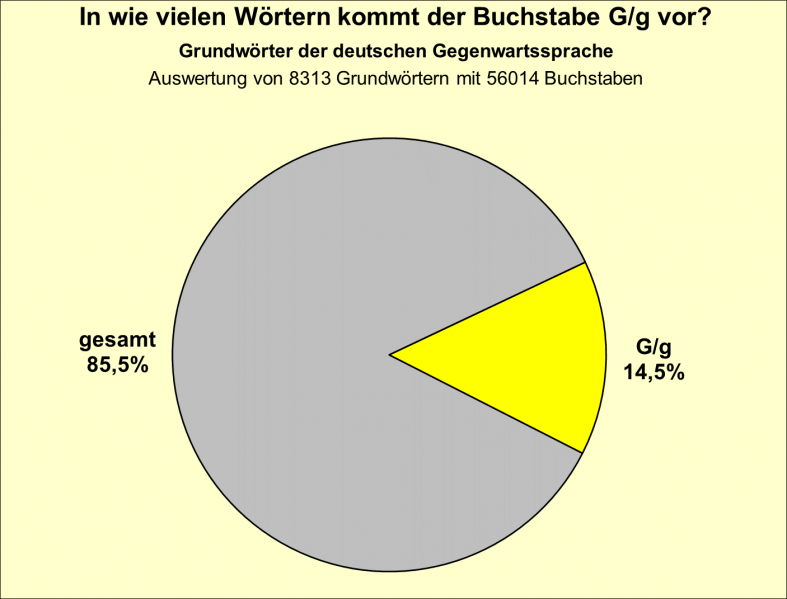 Datei:B-Diag-G-11-gws.png