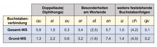B Buchstabenverbindungen.jpg