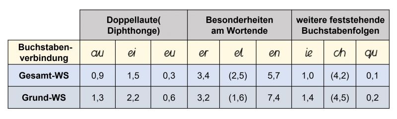 Datei:B Buchstabenverbindungen.jpg