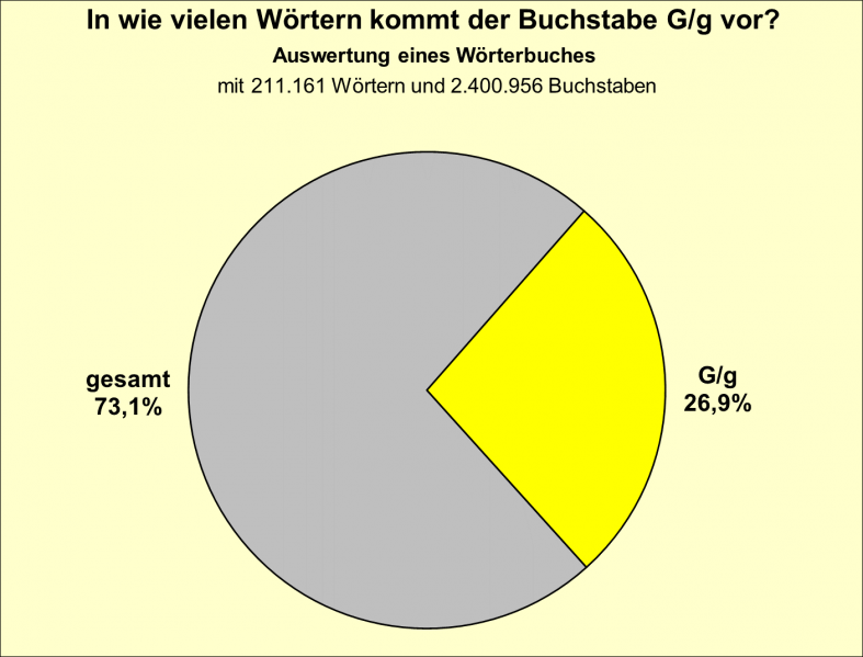 Datei:B-Diag-G-12-wbu.png