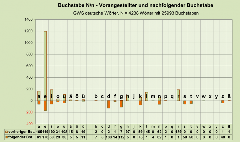 Datei:B-Diag-N-26-gws-d.png