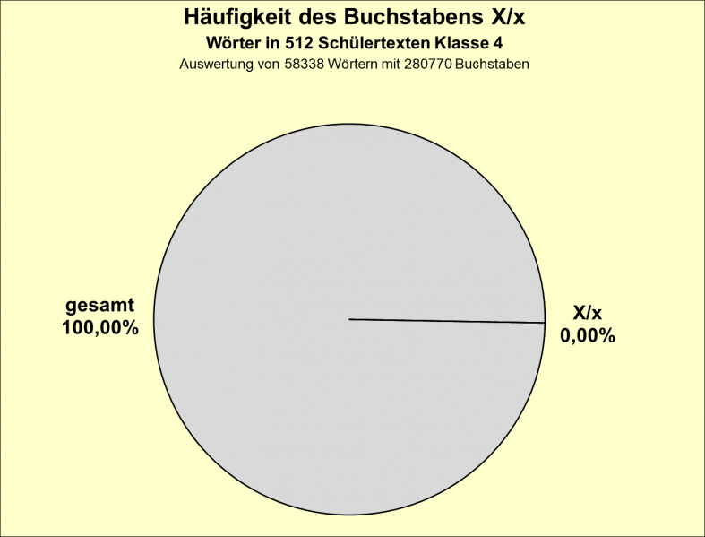 Datei:B-Diag-X-4-tex.png