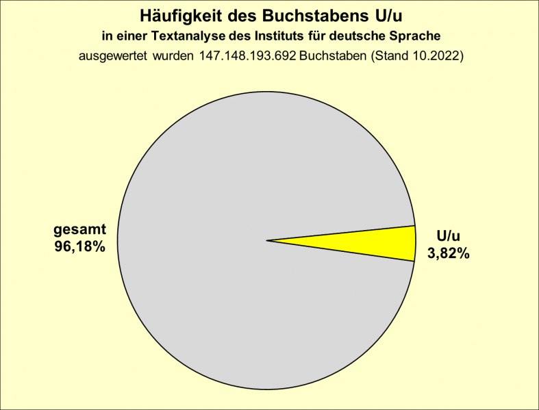 Datei:B-Diag-U-5-IDS.png