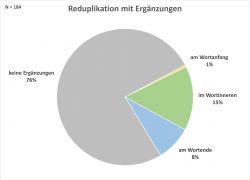 Bi-A Reduplikation-3.jpg