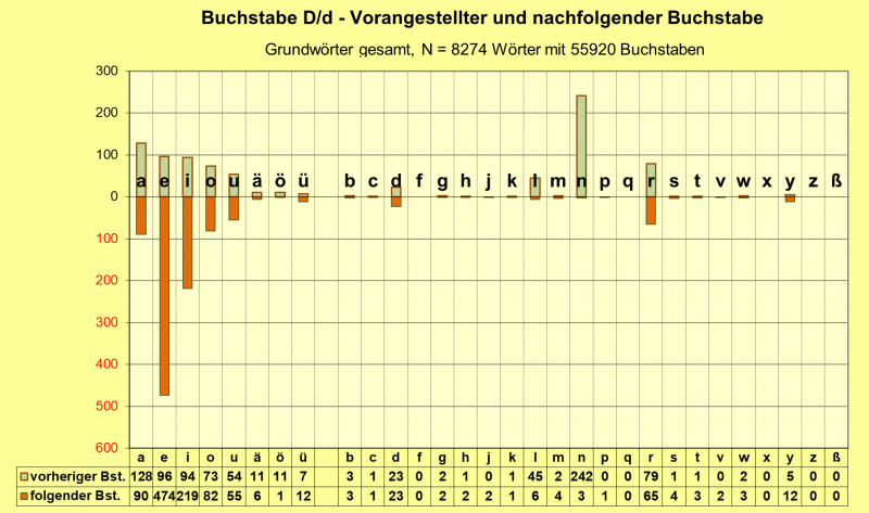 Datei:B-Diag-D-25-gws.png