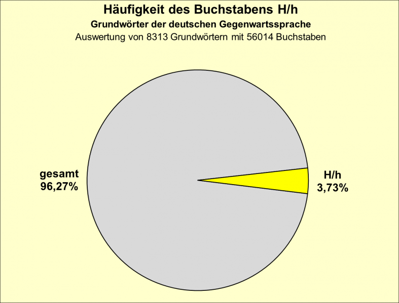 Datei:B-Diag-H-2-gws.png