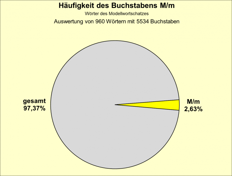 Datei:B-Diag-M-1-mws.png
