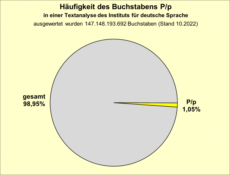 Datei:B-Diag-P-5-IDS.png