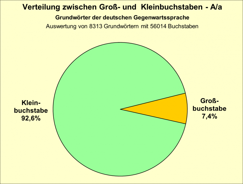 Datei:B-Diag-A-16-gws.png