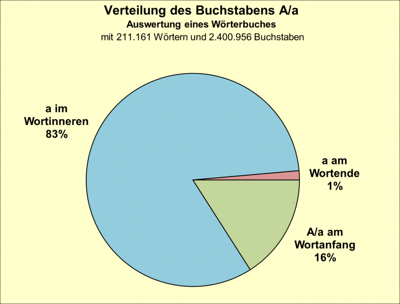 Datei:B-Diag-A-8-wbu.png