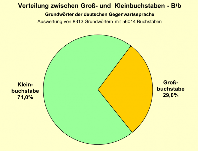 Datei:B-Diag-B-16-gws.png