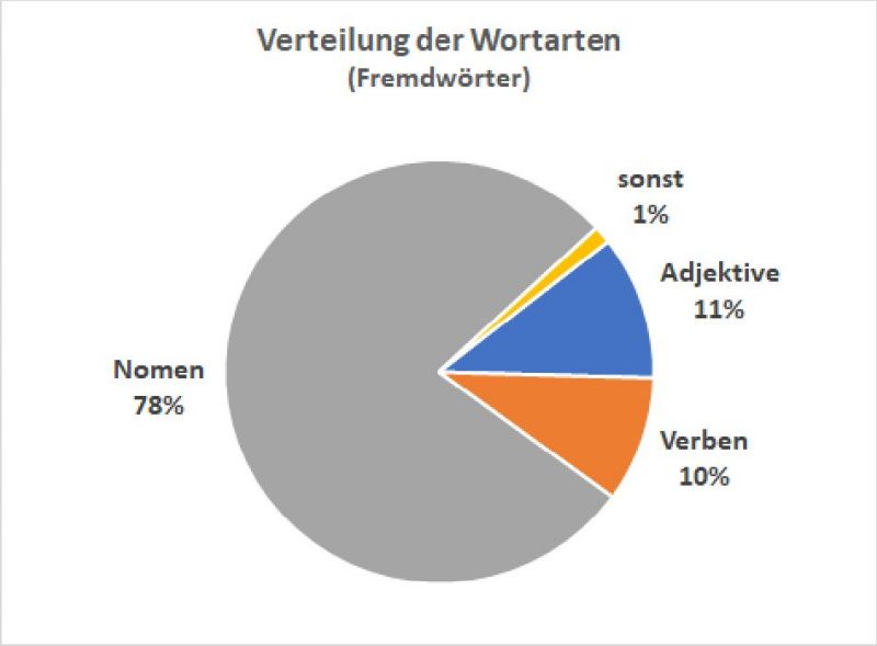 Datei:Bi-LB Umlaut-Adjektive-02.jpg