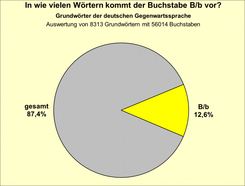 Datei:B-Diag-B-11-gws.png