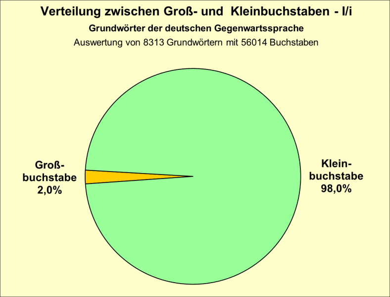 Datei:B-Diag-I-16-gws.png