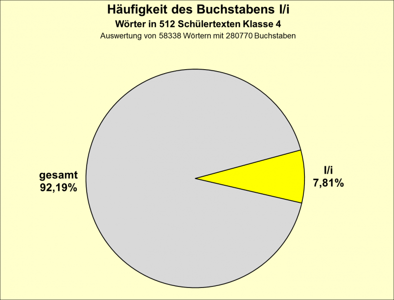 Datei:B-Diag-I-4-tex.png