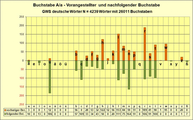 Datei:B-Diag-A-07b-nachbarn-dt-gsw.png